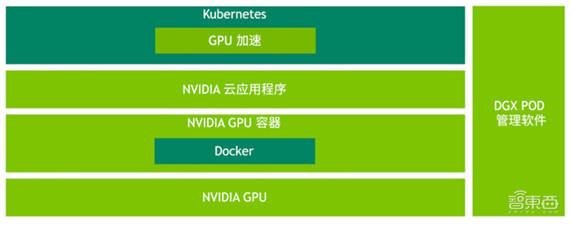 NVIDIA集成AI超算中心经验,打造AI就绪型数据中心