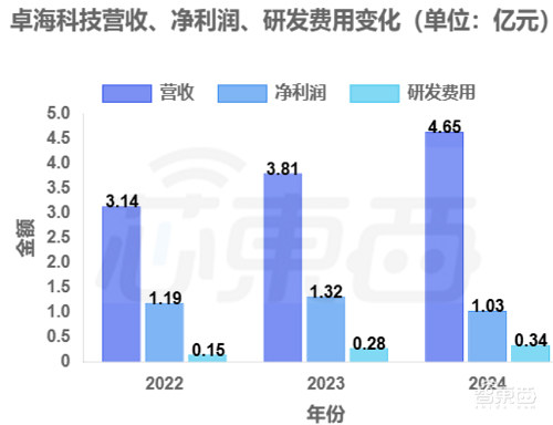 全球前三、中国第一!无锡半导体设备商IPO获受理,靠二手设备赚钱,年净利过亿