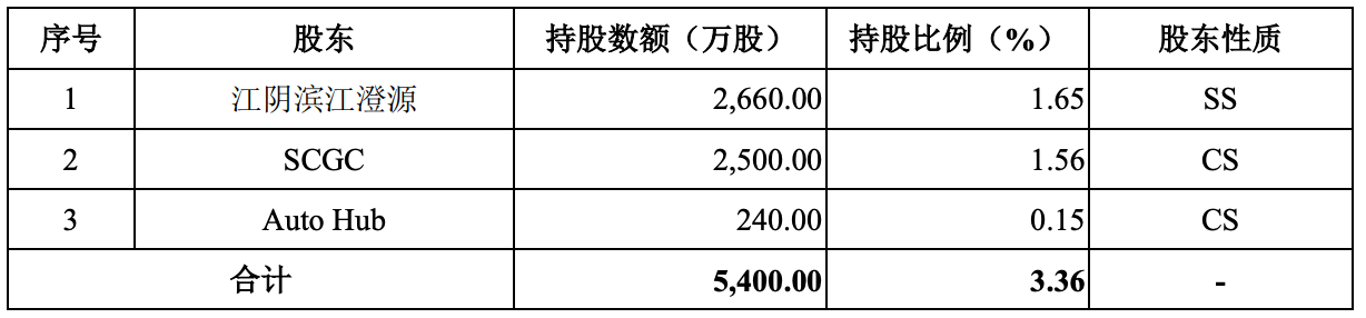 暴涨400%!江苏冲出一个千亿半导体IPO,前中芯国际高管掌舵