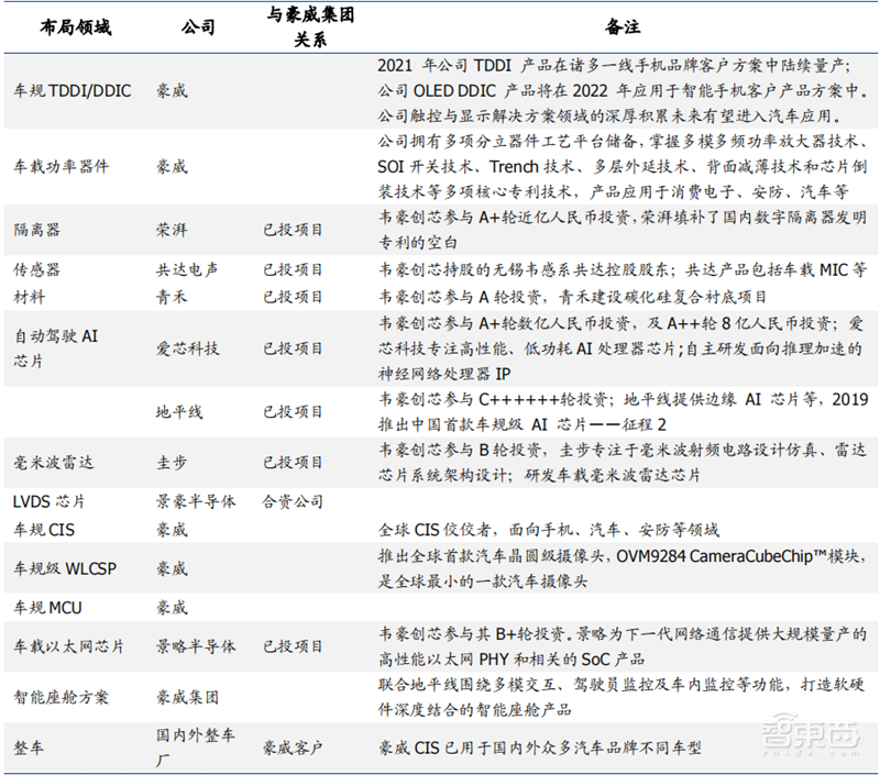 复盘六大海外半导体巨头并购之路!抄作业能否带来中国芯片巨头 ?| 智东西内参