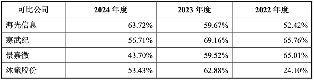 刚刚,北京GPU龙头回应一切!AI智算收入暴涨229%,字节腾讯都是股东,最早2027年盈利