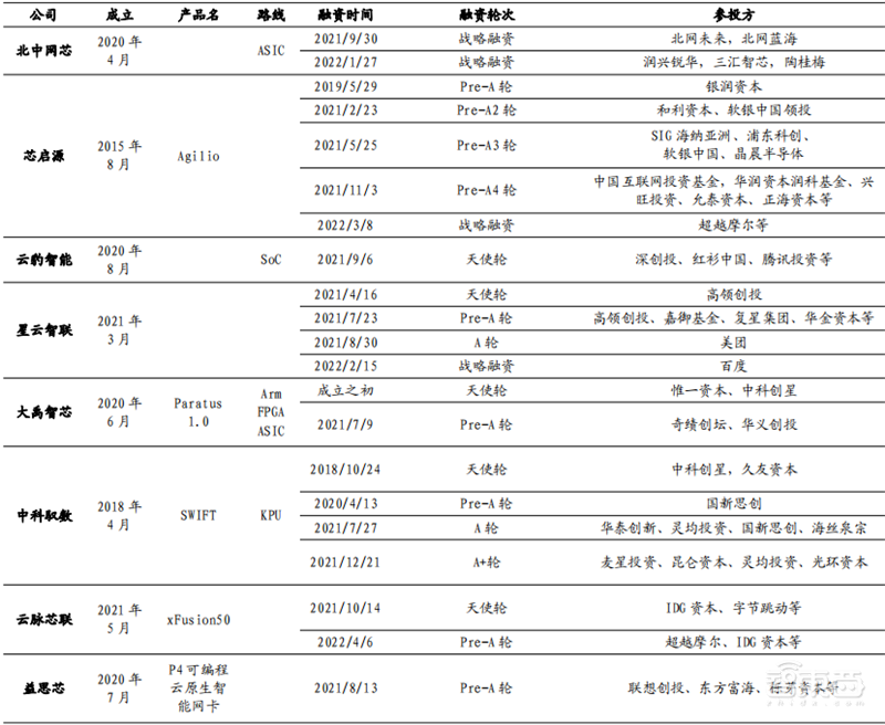 英伟达吹爆的DPU是个啥？未来能否成为CPU、GPU之后第三芯片？| 芯东西内参