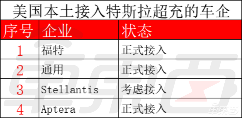 特斯拉开放充电桩,瞄准了一个千亿市场