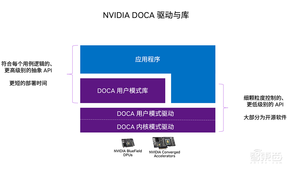 ChatGPT成功背后的网络功臣,全栈智能网络技术揭秘