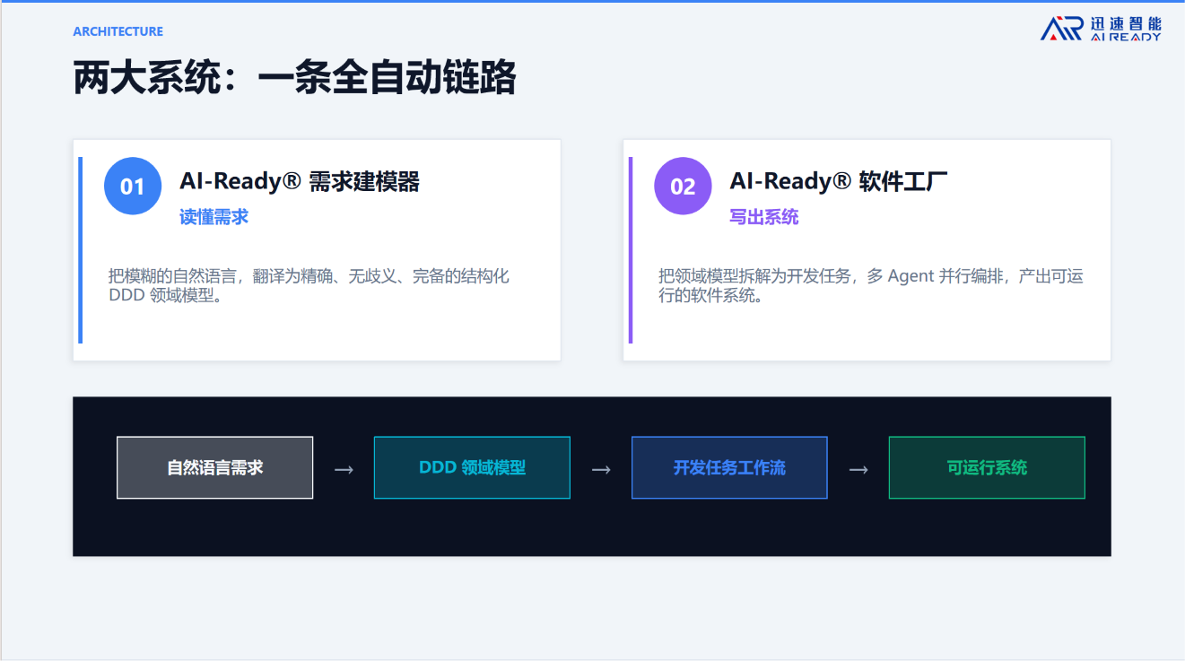 杭州迅速智能熊继斌:AI软件工厂重新定义软件生产方式 | AgenticAICon2026