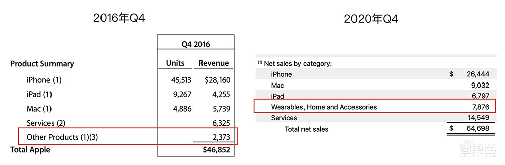 暗流涌动的TWS耳机江湖：国产替代抱团崛起