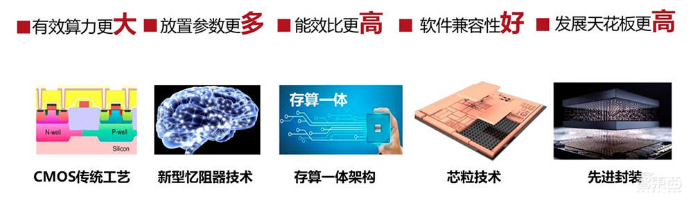 億鑄科技熊大鵬：大模型時代，AI大算力芯片急需破除“存儲墻”丨GACS 2023