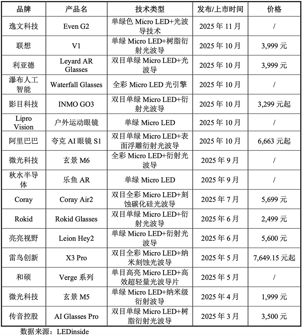 广东半导体材料“小巨人”要IPO了,年入11亿,供货苹果三星