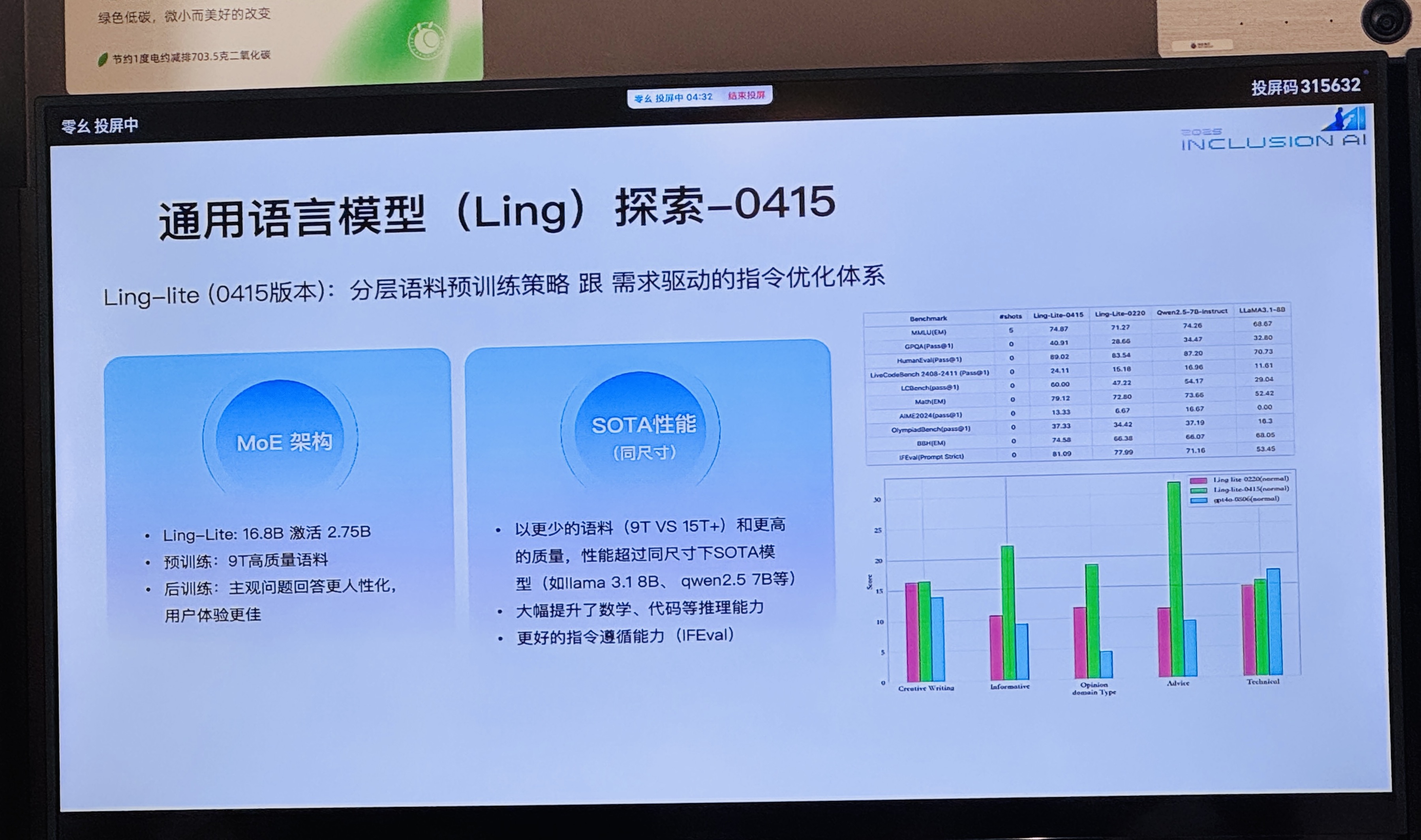 对标GPT-4o！蚂蚁开源统一多模态大模型Ming-lite-omni，理解生成一体化