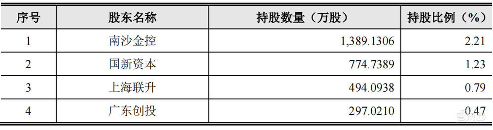 刚刚,最年轻AI四小龙上市,开盘大涨56%,市值160亿元