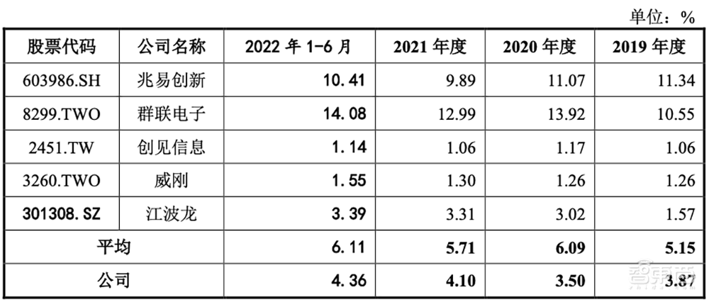 国产存储芯片正当时!又一细分龙头上市,股价涨超25%