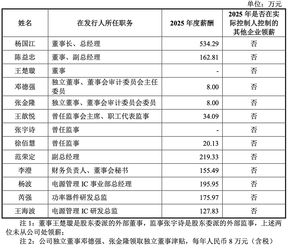 江苏半导体“小巨人”要IPO了!小米格力参投,拟募资14.9亿