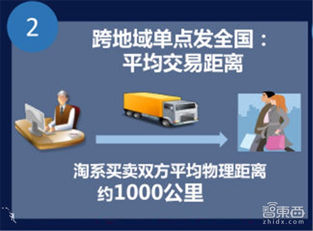 刘强东马云正面杠 新零售时代智慧物流平台战打响【附下载】| 智东西内参