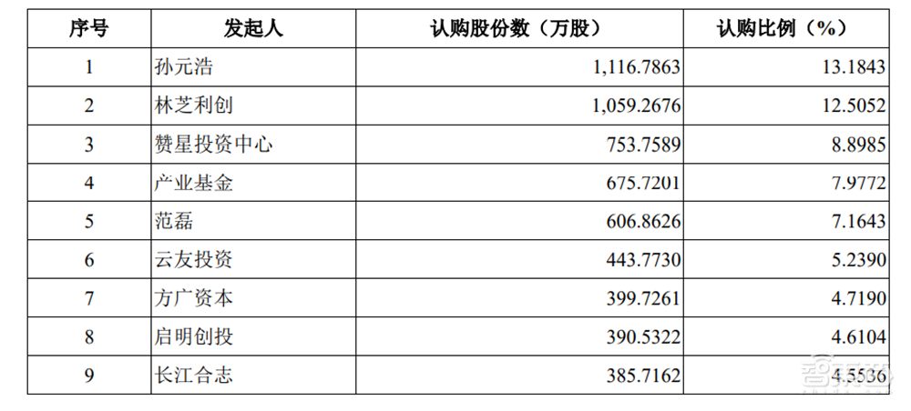 开盘大涨60%，国产大数据基础软件第一股诞生，市值92亿元