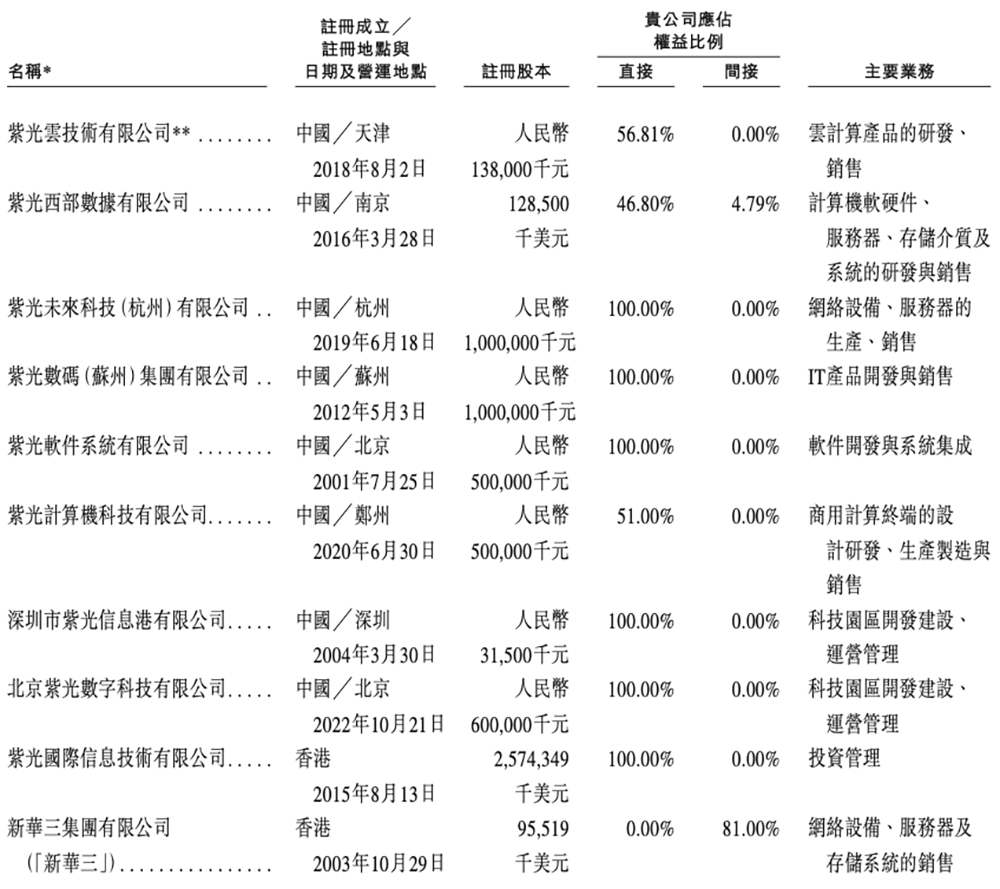 600亿AI算力龙头,冲刺港交所!