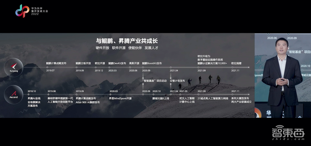 助攻大模型开发!华为甩出大模型全流程使能体系,中国算力网-智算网络上线