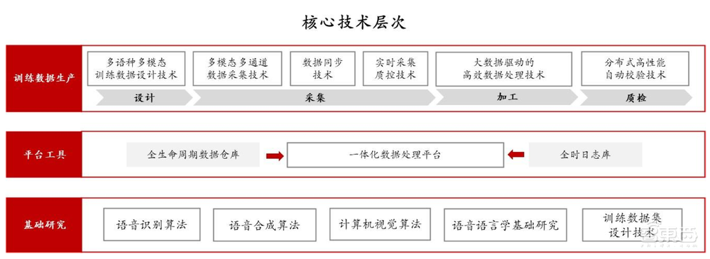 多模态时代来了!AI虚拟数字人,掀起百亿数据服务新蓝海