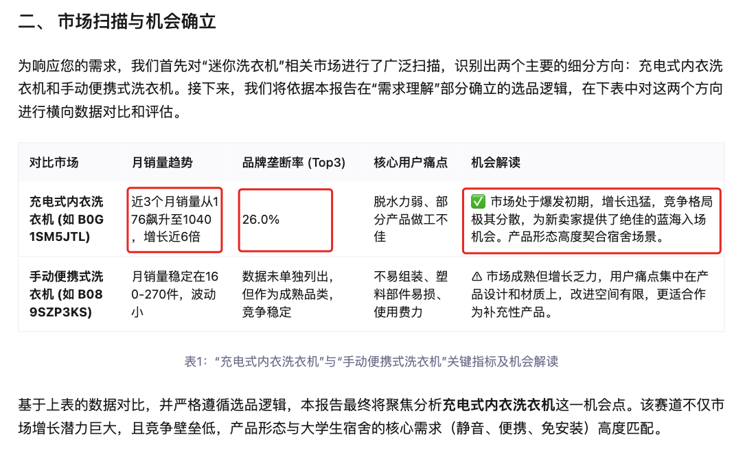 一个人,运营一家跨境公司,我用阿里这款AI智能体实现了