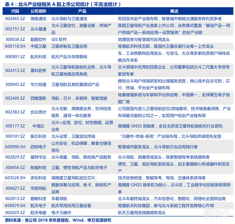 又一美国卡脖子技术被终结！一文看透北斗导航，即将全球覆盖【附下载】| 智东西内参