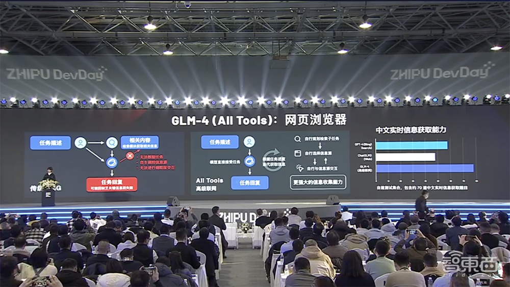 全面对标OpenAI生态!智谱AI推出GLM-4大模型全家桶,GLMs上线,不会编程也能创建Agent