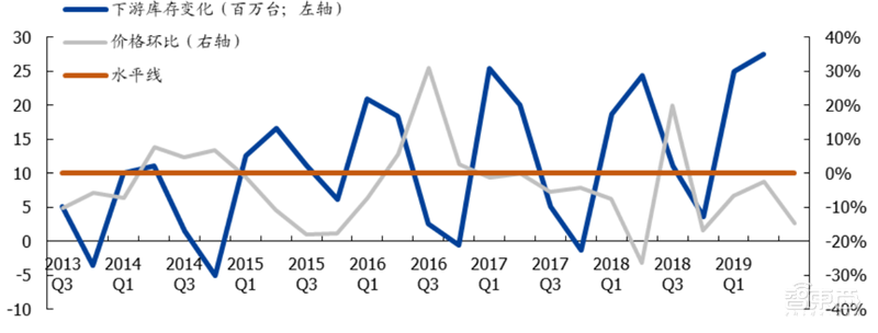 国产面板称王时代来临!产业转移完成,OLED等加速渗透 | 智东西内参