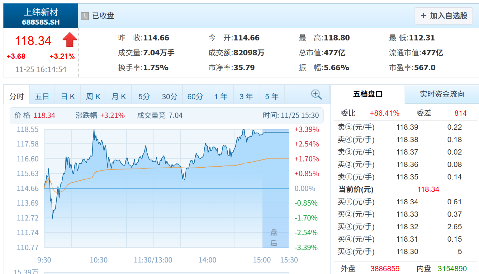 稚晖君当上董事长了！