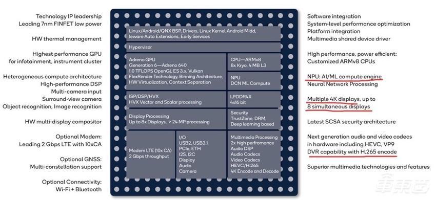 被中国车企神化的高通8155