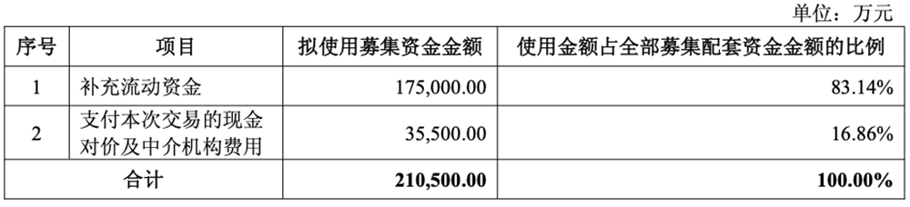 70亿,国产半导体材料重大并购!上海大硅片巨头发起