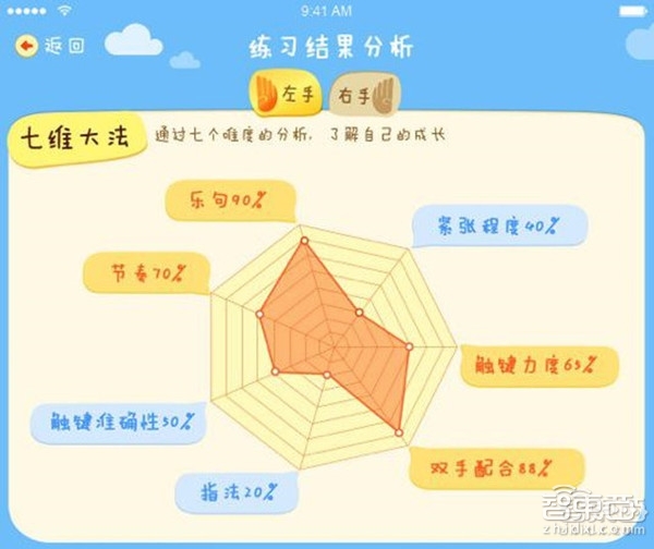 对话Pianote闫文闻:让智能手环来教你弹钢琴