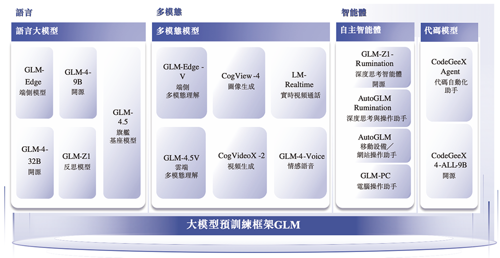 大模型六小虎IPO第一枪!智谱递表,招股书解读,估值244亿