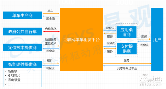 共享单车市场深度报告 烧钱背后的商业真相【附下载】|智东西内参