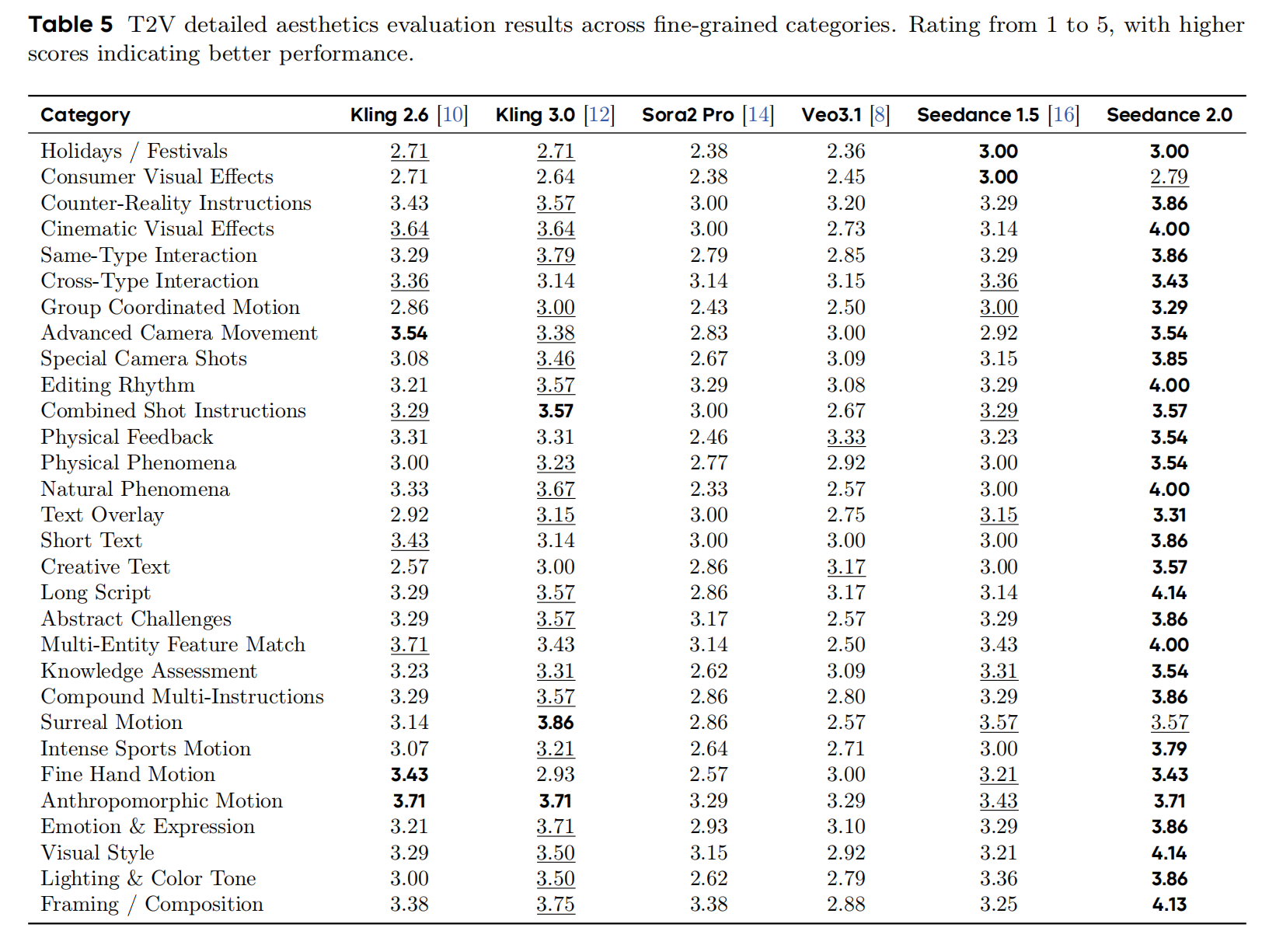 字节发Seedance 2.0论文，详解四大核心能力，评测细节披露