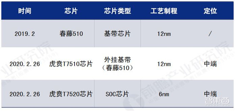5G芯片深度报告!华为超高通登顶,五大巨头惨烈厮杀 | 智东西内参