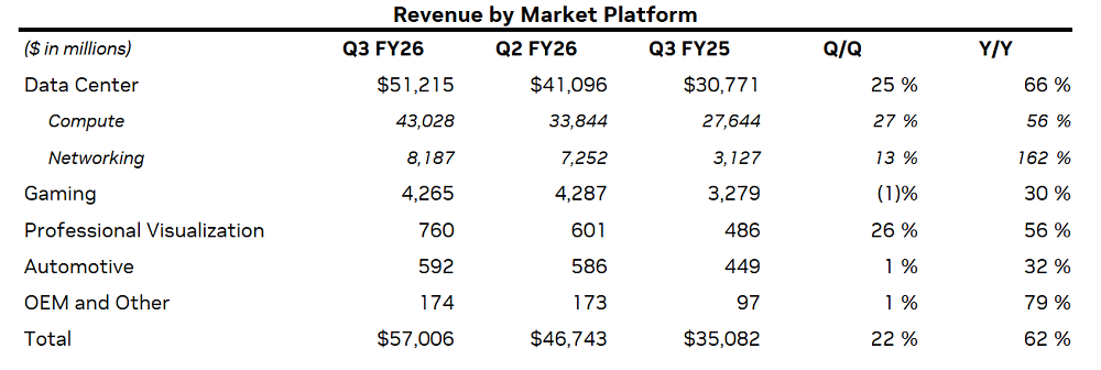 黄仁勋回击AI泡沫论!GPU全卖光,Q3净赚2200亿