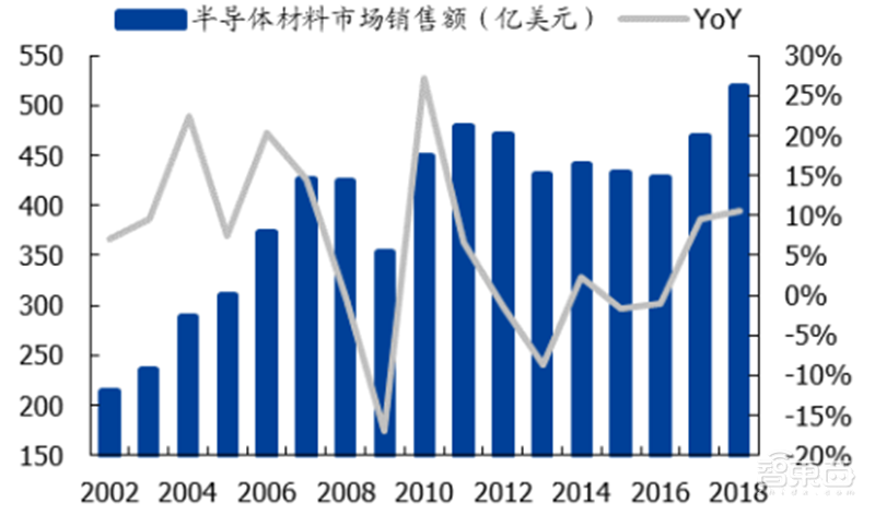 181页报告全景揭秘中国电子产业崛起!疫情挡不住封测、材料、消费电子全面开花