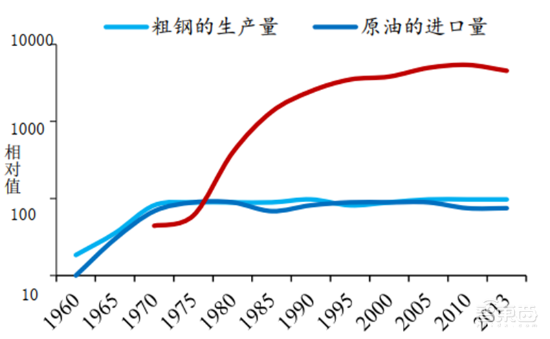 日美芯片摩擦启示录,美国故技重施,中国芯片如何突围?【附下载】| 智东西内参