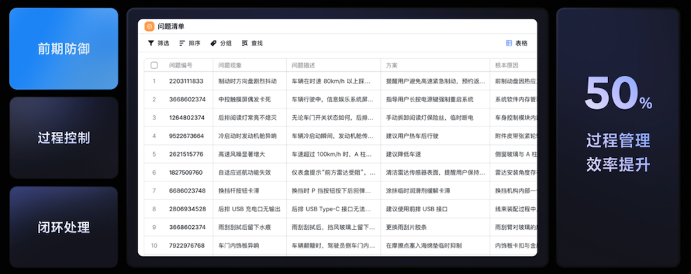 飞书项目啃下汽车研发「硬骨头」