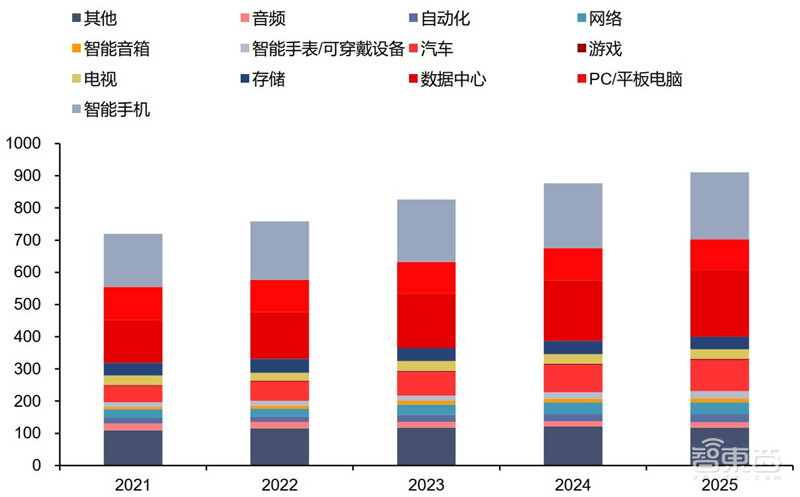揭秘硅片产业,季度出货超30亿平方英寸,国产高端晶圆不断突破 | 智东西内参