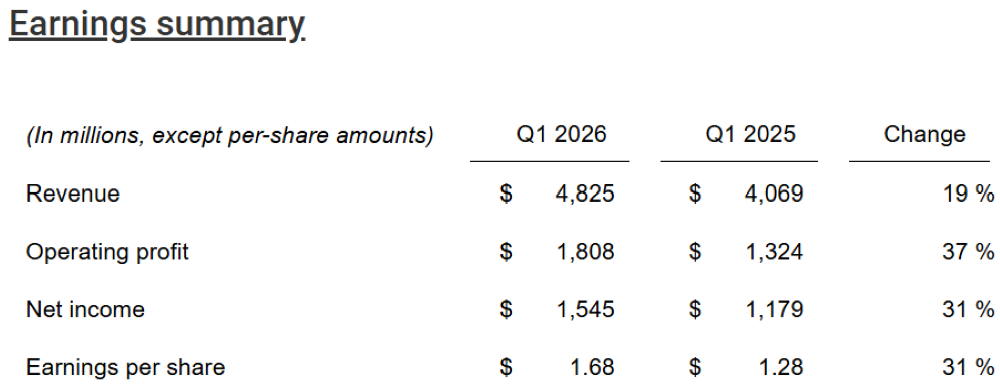 德州仪器业绩狂飙，数据中心营收大涨90%，净利润破百亿