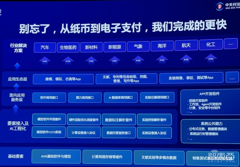 信息量爆棚的AI for Science盛会！多位院士集中开讲，用AI破解材料难题、蛋白质密码