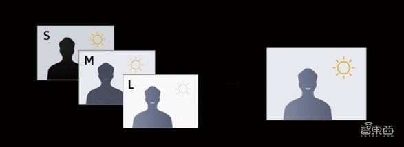 手机长焦大战背后,三星ISOCELL用像素黑科技打破行业不可能