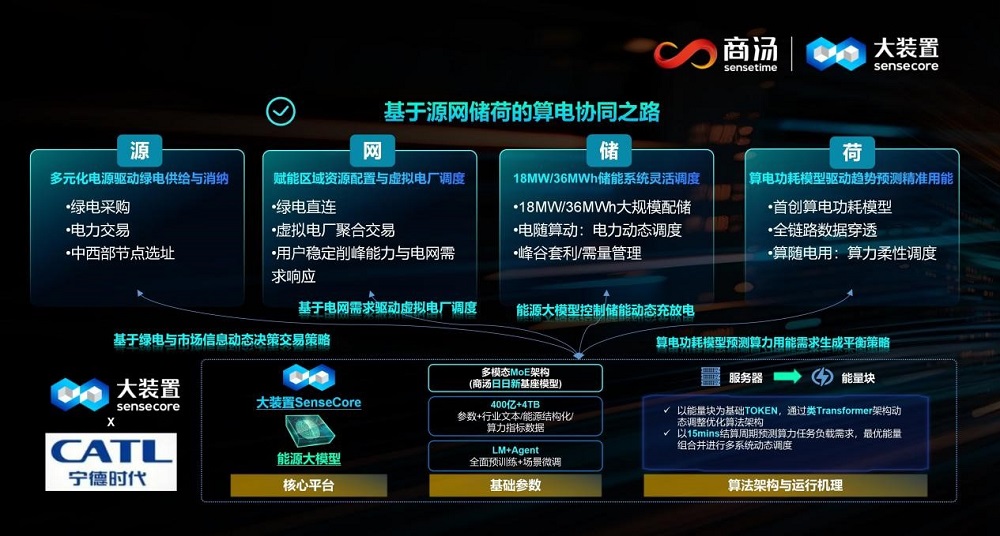 给数据中心装上AI大脑,商汤亮出“算电协同”方案,全年节电超1000万度