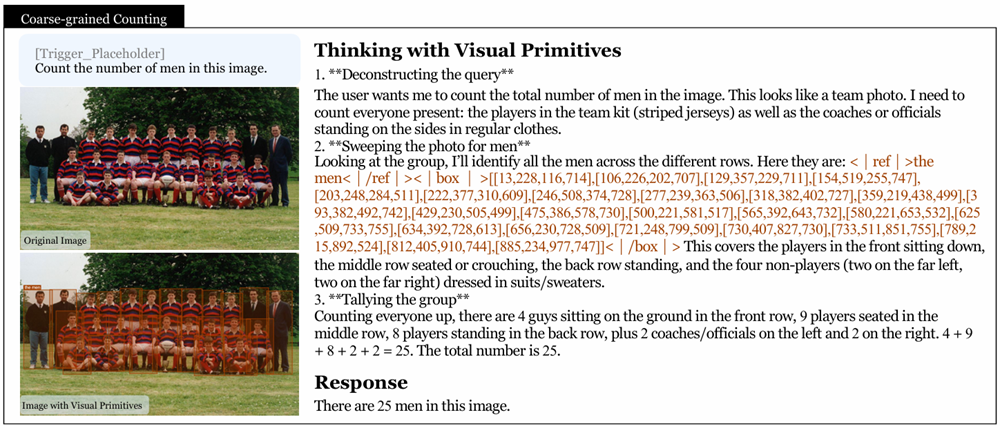 DeepSeek“开眼”背后的技术，公开了！