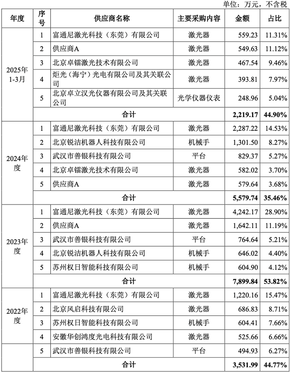 四川半導(dǎo)體設(shè)備商沖刺科創(chuàng)板！大基金二期持股，擬募資8.5億