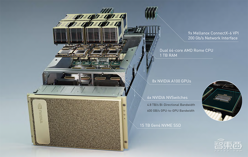 英伟达扔出20枚“AI核弹”！540亿个晶体管的GPU，一个机柜秒数据中心