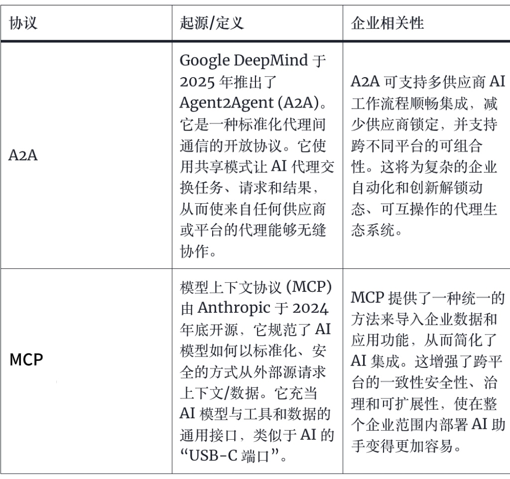 微软AI Agent支持A2A、MCP协议！智能体协同生态大爆发