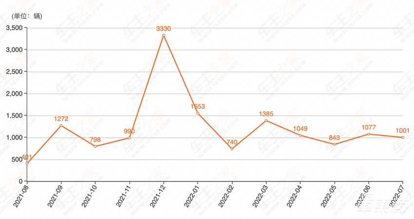 增程车，越骂越多