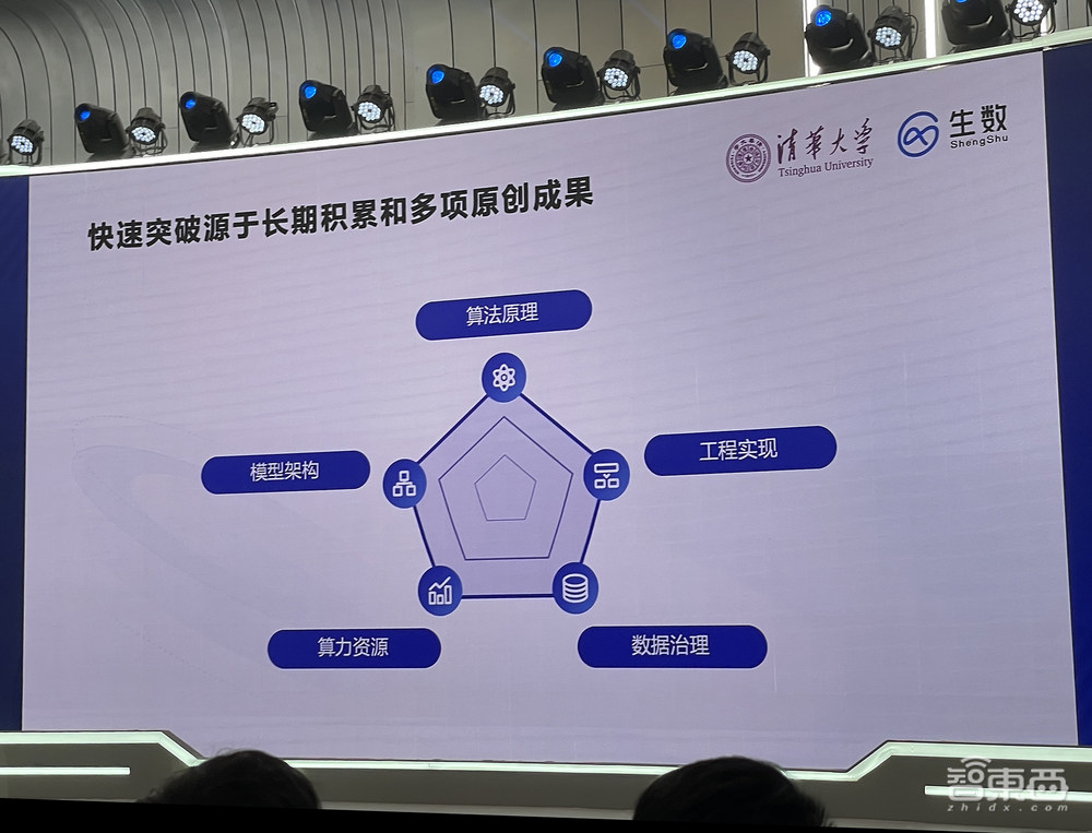 清华系出手,推出全面对标Sora的视频大模型