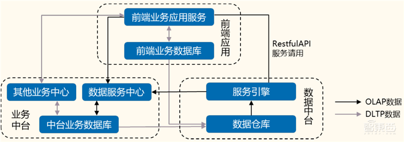 从败家子到摇钱树!复盘云计算三巨头崛起之路,竞争格局仍然有变 | 智东西内参