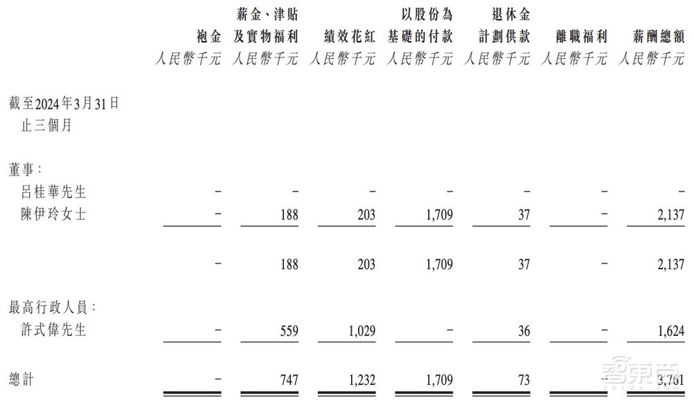 阿里投的上海独角兽上市了!全国第三,累亏9亿,开盘破发